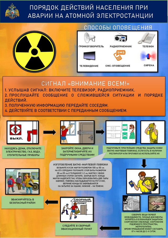 Информационные памятки по порядку действий населения при аварии на атомной электростанции и правилам действий по сигналам оповещения